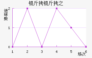 ����֮��������������