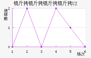 ��������U20��������������