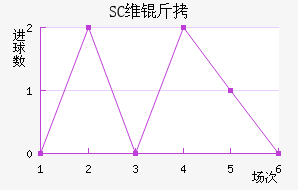 SCά����������������