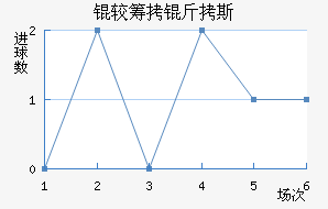 �ϳ���˹��������������