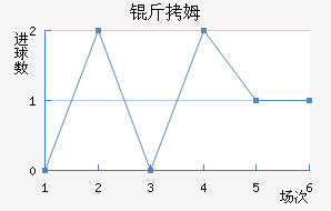 ��ķ��������������