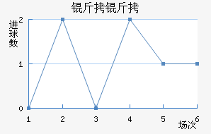 ������������������