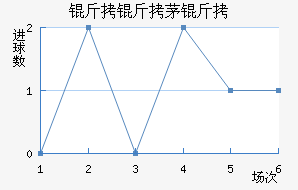 ����é���������������