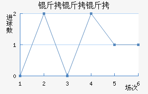 ����������������������