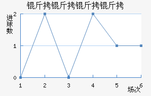 �������ǽ�������������