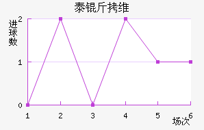 ̩��ά��������������