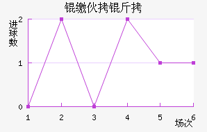 �ɻ�����������������