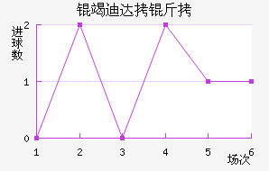 �ߵϴ��ӽ�������������