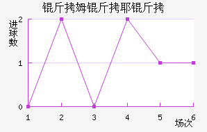 ��ķ���ؽ�������������