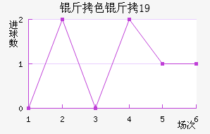 ��ɫ��(U19)��������������