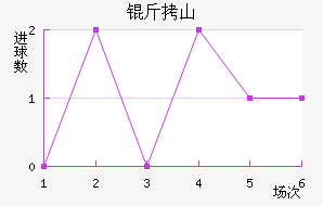 ��ɽ�����������������