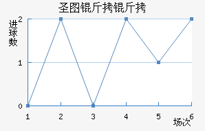 ʥͼ���ǽ�������������