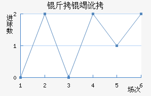 ���߶���������������