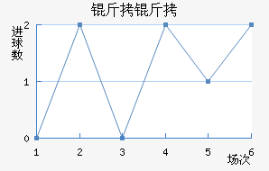 ���Ƚ�������������