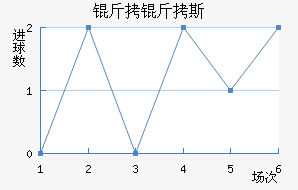 ����˹��ŵ��������������