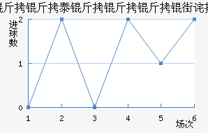 ����������������������