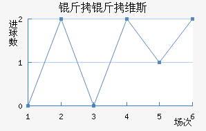 ����ά˹��������������