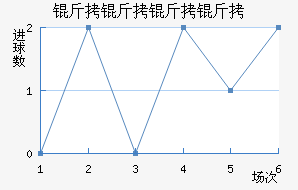 �������Ƚ�������������