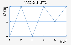 �W�ֱȲ��������������