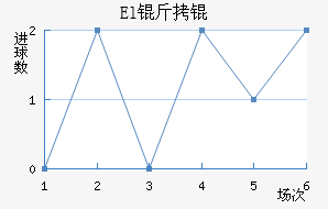 El��˶�Ұ��������������