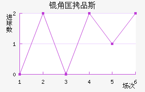 �ǿ�Ʒ˹��������������