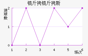 ����˹��������������