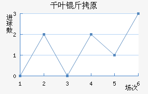 ǧҶ��ԭ��������������