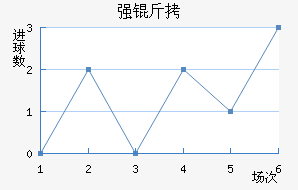 ǿ�߽�������������