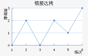 �Ӵ���������������