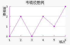 Τ�ʱȽ�������������