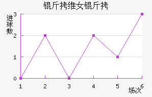 ��ά����Ů���������������