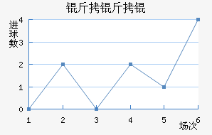 ����½�������������