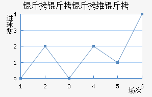 ������ά���������������