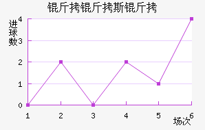 ����˹�Ƚ�������������