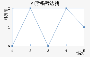 Pl˹�ʹ��������������