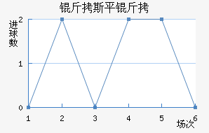 ��˹ƽ����������������