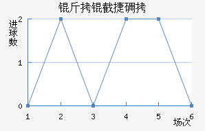 ���ؽݵ½�������������