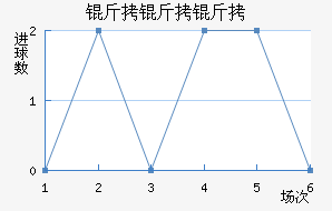 �����̽�������������