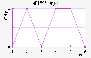 �޴�JC��������������