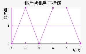 ���п�ŵ��������������