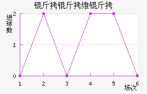 ����ά�˽�������������