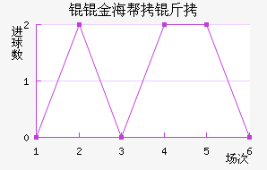 �S�𺣰�����������������
