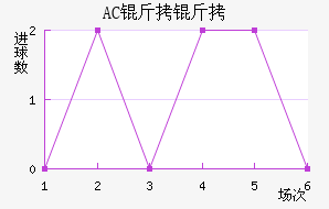 AC������������������