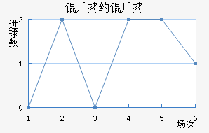 ��Լ����������������