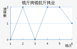 ���Ͻ�ҵ��������������