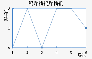 �������������������