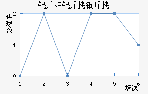 �������������������