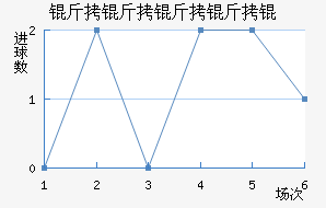 ��������½�������������