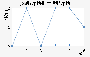 �Ƚ��ǽ�������������