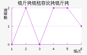 ���շƶ��½�������������